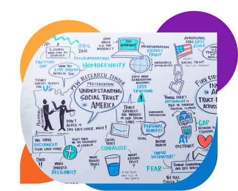 Infographic showing factors that influence social trust with icons and short labels.
